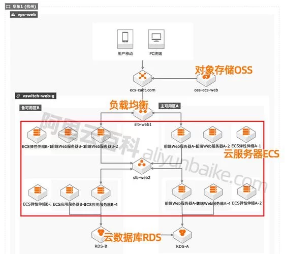 阿里云官网网页版：云计算服务，一站式解决