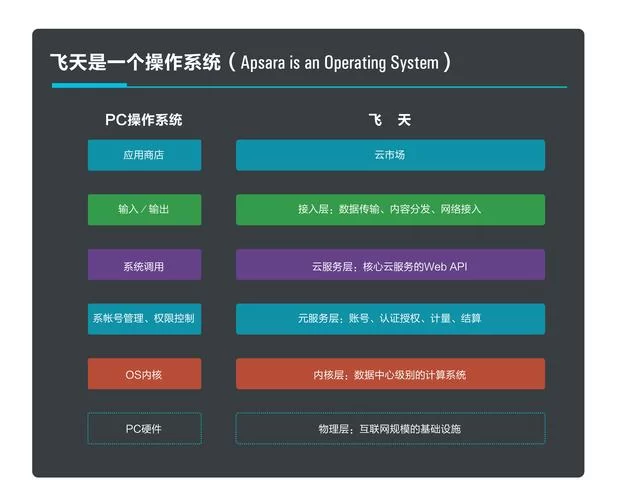 阿里云官网网页版：云计算服务，一站式解决