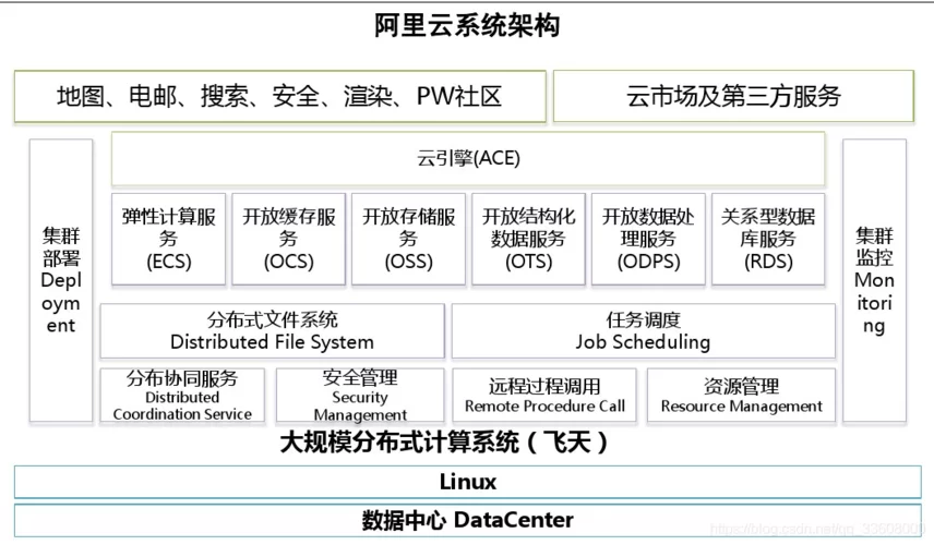阿里云官网网页版：云计算服务，一站式解决