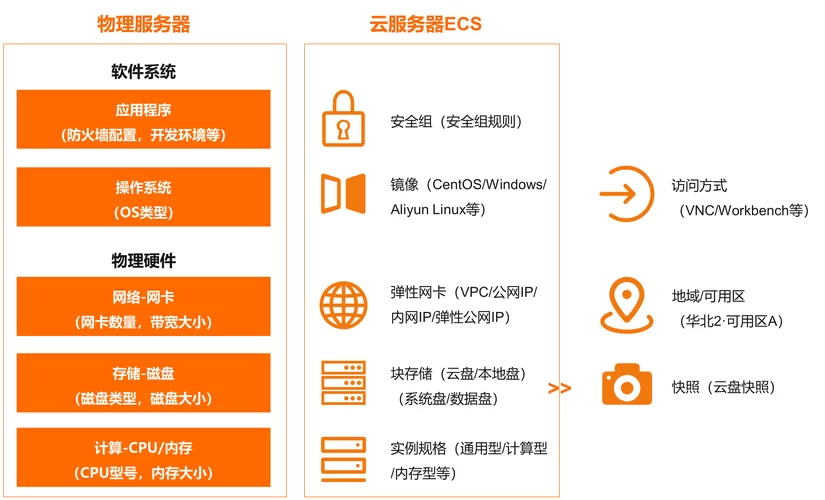 阿里云官网网页版：云计算服务，一站式解决