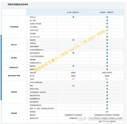 阿里巴巴国际站入驻难不难？费用和条件有哪些？