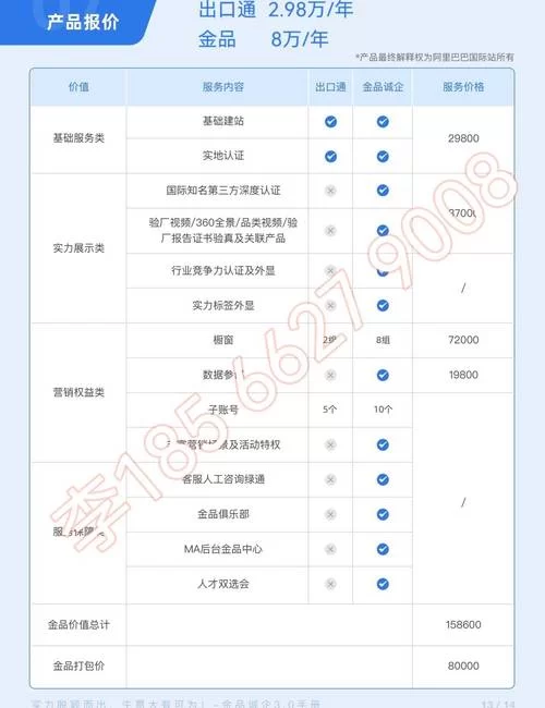 阿里巴巴国际站入驻难不难？费用和条件有哪些？