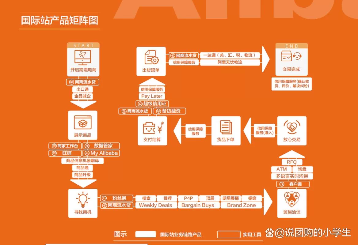 阿里巴巴国际站入驻难不难？费用和条件有哪些？