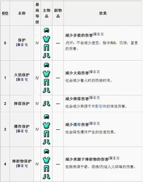 附魔台书架摆放位置及数量详解：附魔效果最大化