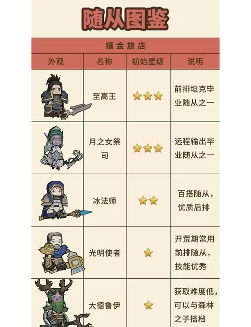 随从突破到几级才能解锁被动技能？快速提升随从实力