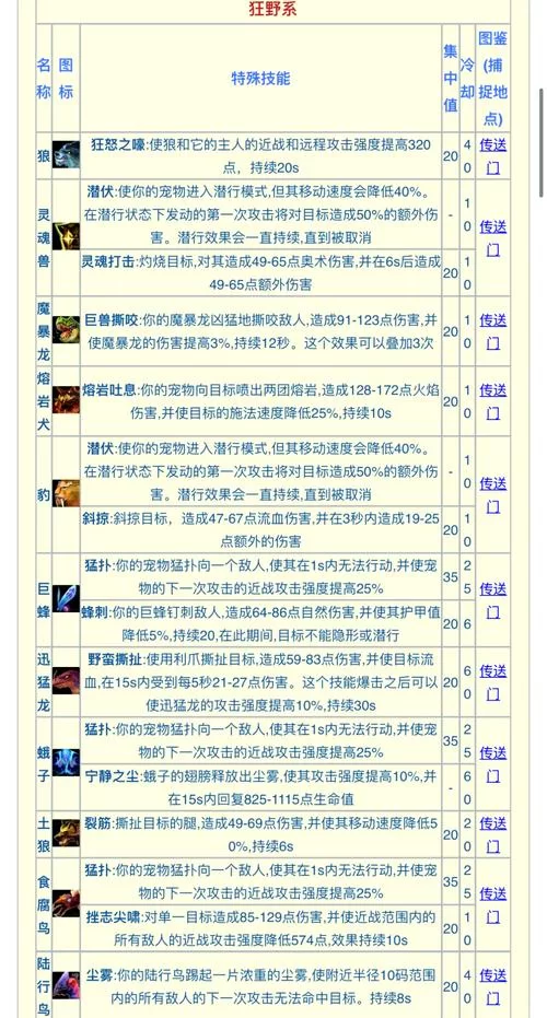 随从突破到几级才能解锁被动技能？快速提升随从实力