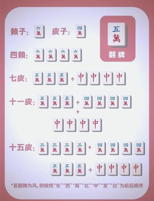 雀魂麻将规则图解：简单易懂的玩法介绍，快速掌握和牌技巧