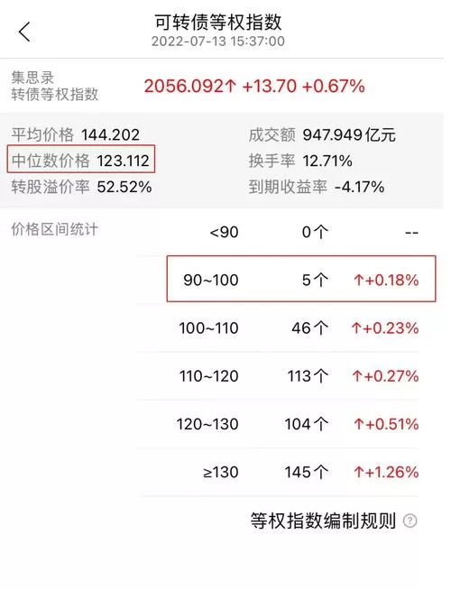 集思录可转债投资技巧：新手入门指南及策略详解