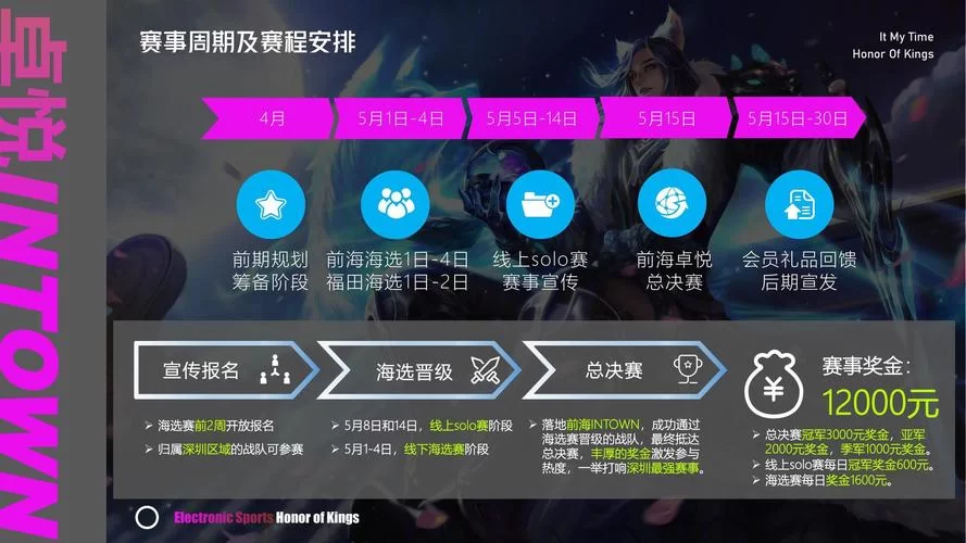 集结吧王者：重温经典赛事，感受电竞的魅力与激情！
