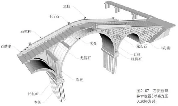 集结季第五任务神庙前的桥位置详解，附图解