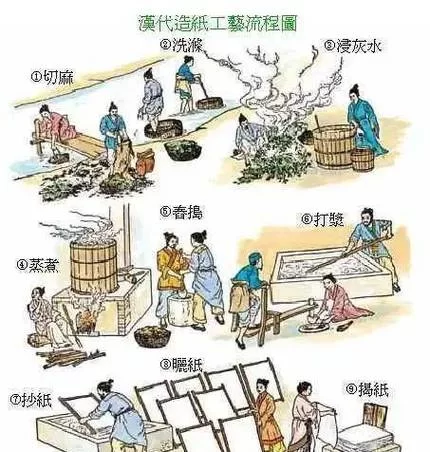 雕版印刷术：从古代到现代，它如何影响世界印刷史