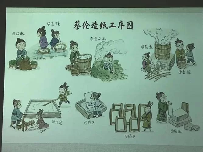 雕版印刷术：从古代到现代，它如何影响世界印刷史