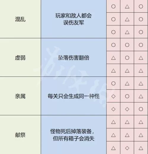 雨中冒险2角色解锁技巧：轻松解锁隐藏角色