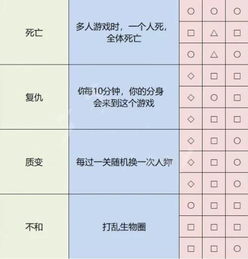 雨中冒险2角色解锁技巧：轻松解锁隐藏角色