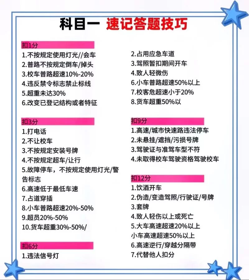 零失误拿下王牌竞速S驾照科目一完整答案