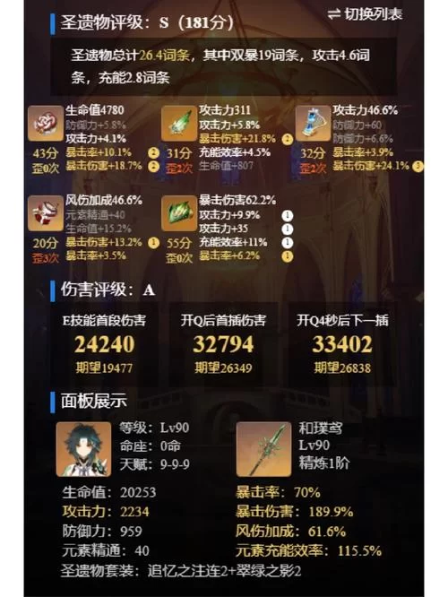零氪玩家必看！圣遗物强化技巧及资源分配策略