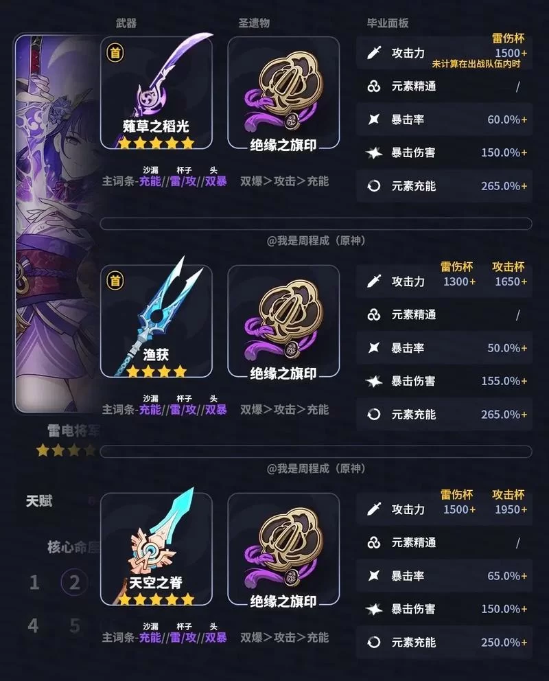 雷电将军天赋怎么加点？平民玩家与氪金玩家加点区别