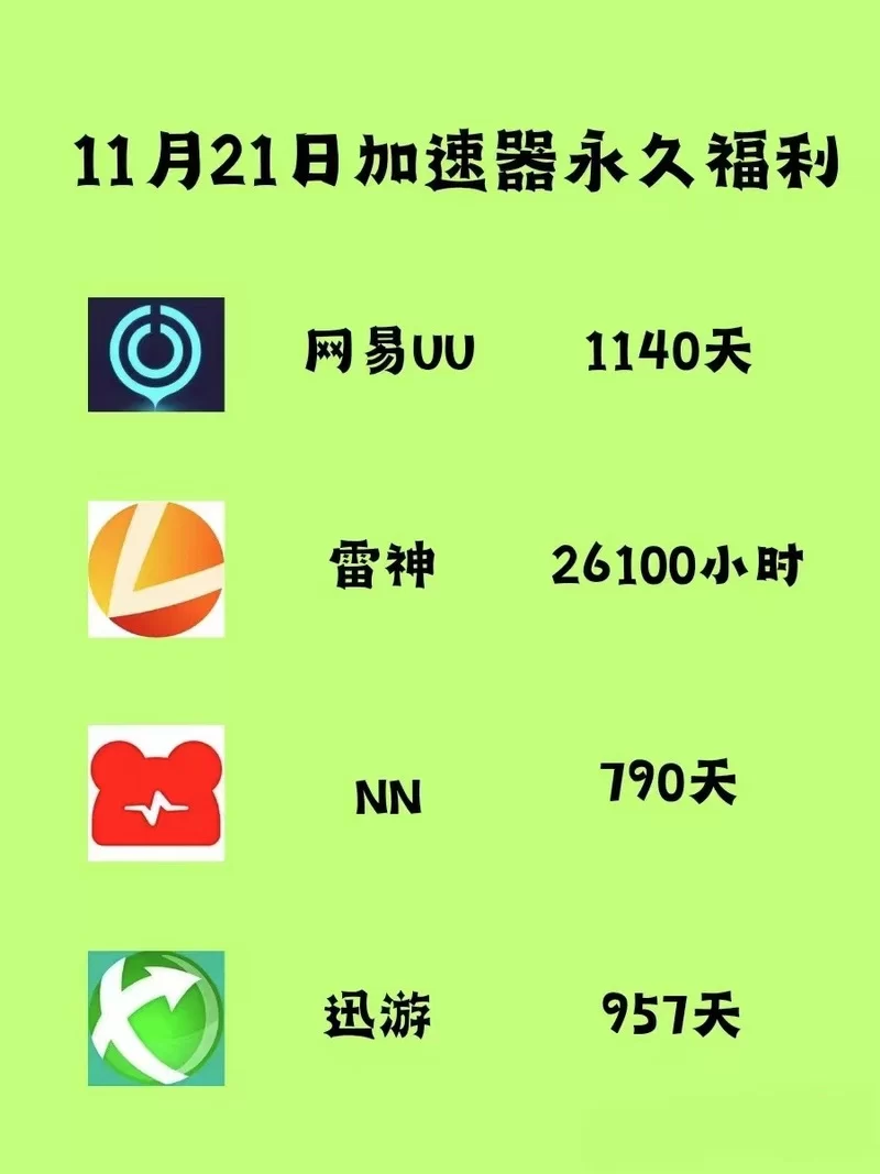 雷神加速器下载免费版，玩游戏不卡顿的秘诀