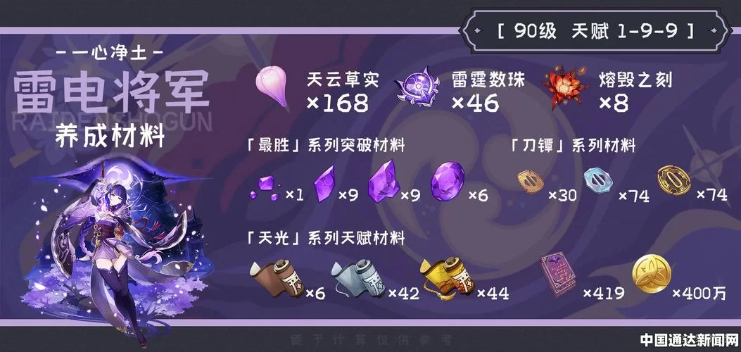 雷神天赋突破材料汇总:高效收集技巧及路线推荐 雷神天赋突破材料汇总:高效收集技巧及路线推荐