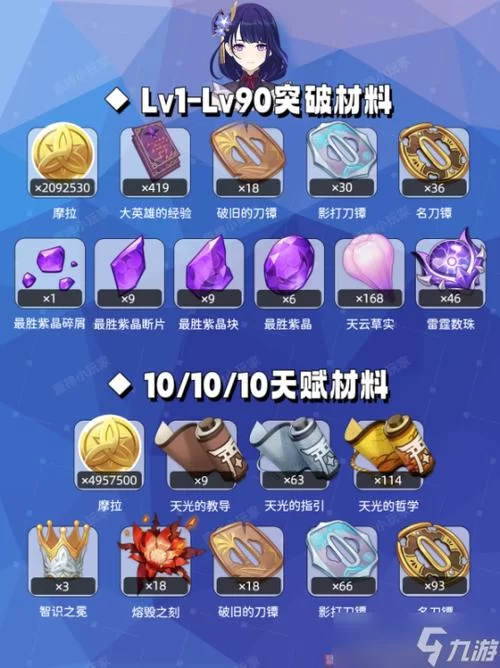 雷神天赋突破材料汇总：高效收集技巧及路线推荐