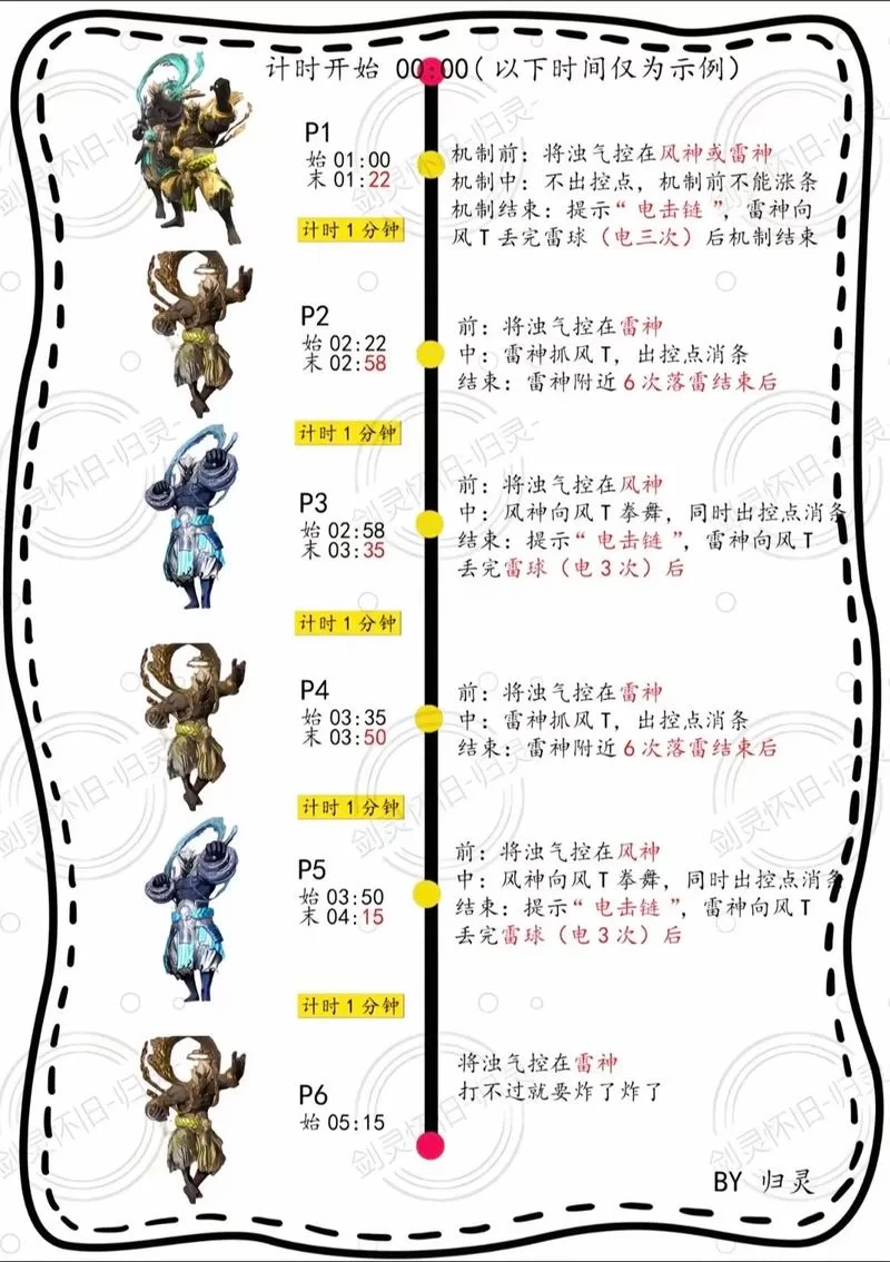 雷神天赋突破材料汇总：高效收集技巧及路线推荐