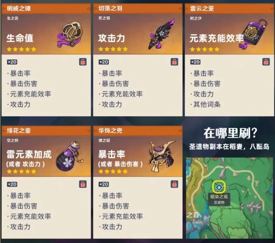 雷神天赋突破材料汇总：高效收集技巧及路线推荐