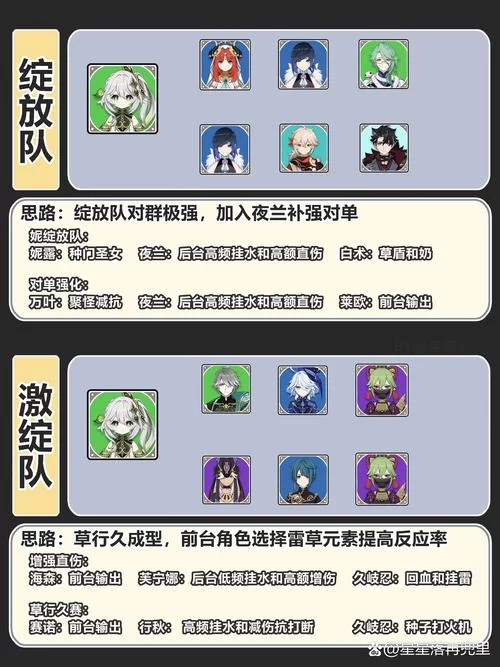 雷神草神最佳队伍搭配：快速提升游戏体验