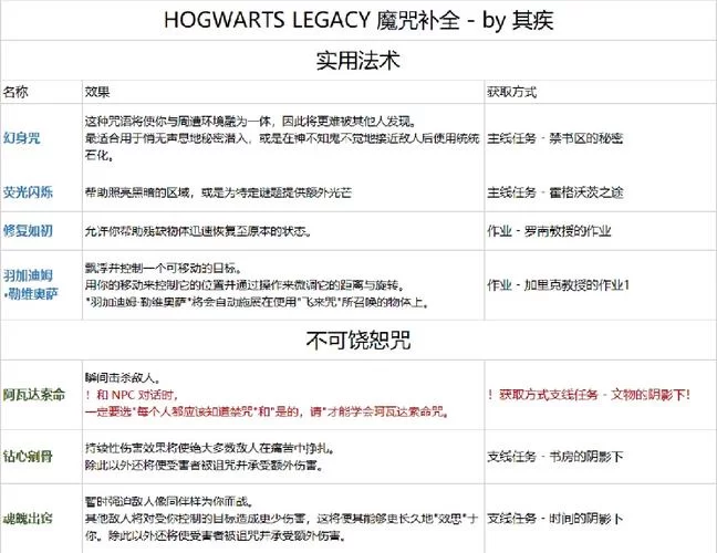 霍格沃兹遗产Steam多少钱？史低价折扣优惠信息一览