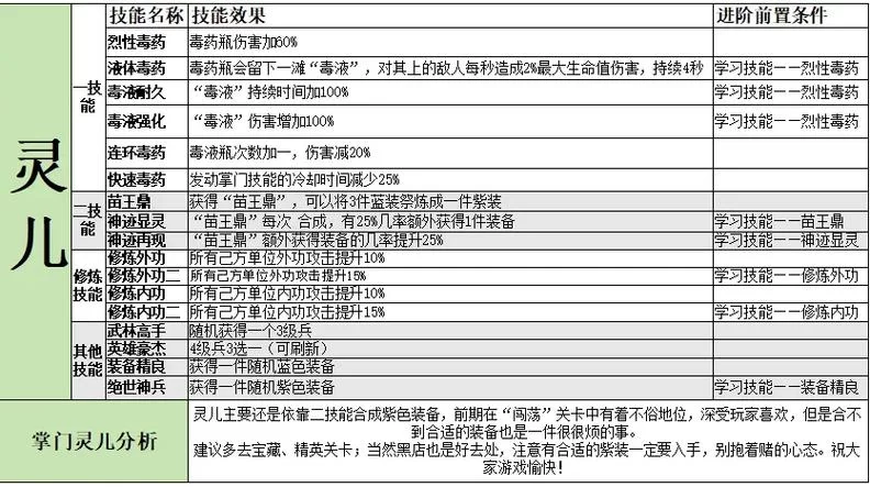 霹雳奇侠传攻略秘籍：快速通关游戏技巧详解