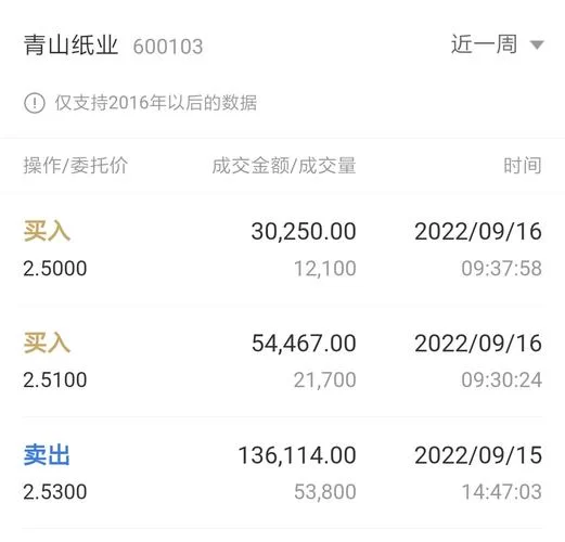 青山纸业股吧：散户交流平台，实时信息，一起探讨投资策略。