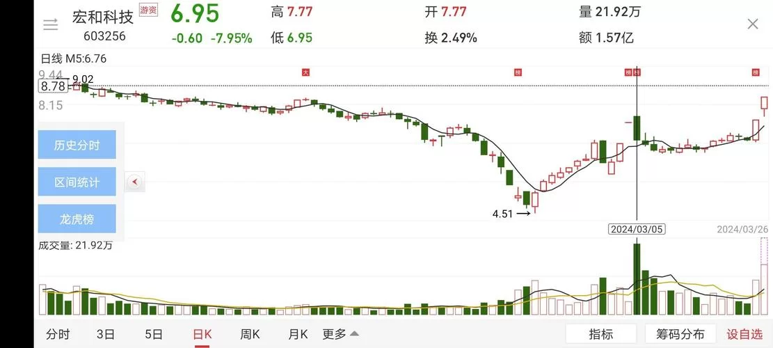 青岛双星股吧热议：公司公告解读及未来走势预测