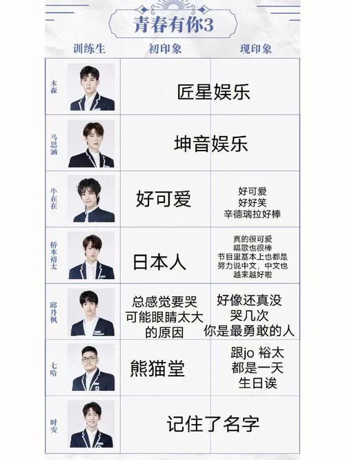 青春有你报名条件是什么？现在就能报名吗？