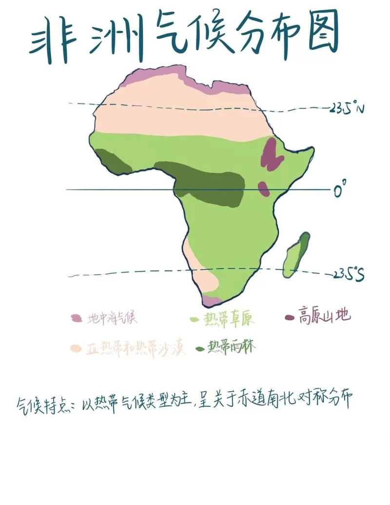 非洲最常见的气候类型是哪个？带你了解热带草原