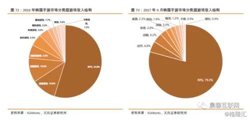 韩国游戏巨头Netmarble：旗下游戏大盘点及发展历程