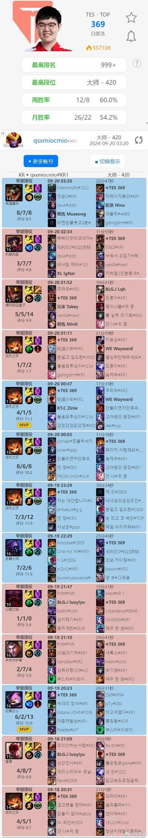 韩服战绩查询：快速查看你的LOL韩服排名