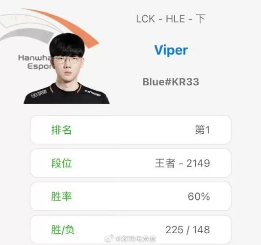 韩服战绩查询：快速查看你的LOL韩服排名