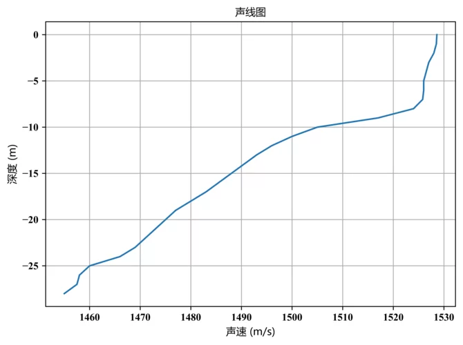 音速是多少?详解音速的计算方法及影响因素 音速是多少?详解音速的计算方法及影响因素