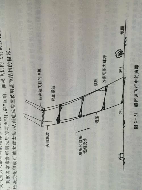 音速是多少？详解音速的计算方法及影响因素