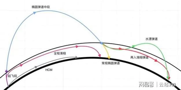 音速是多少？详解音速的计算方法及影响因素