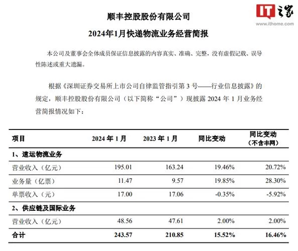 顺丰4元一单签约,到底需要多少快递量? 顺丰4元一单签约,到底需要多少快递量?