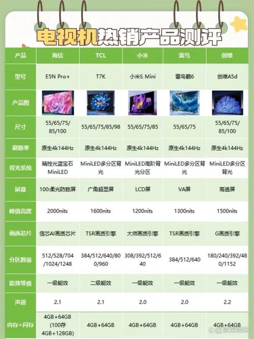 风行网络电视价格贵吗？不同型号价格对比分析