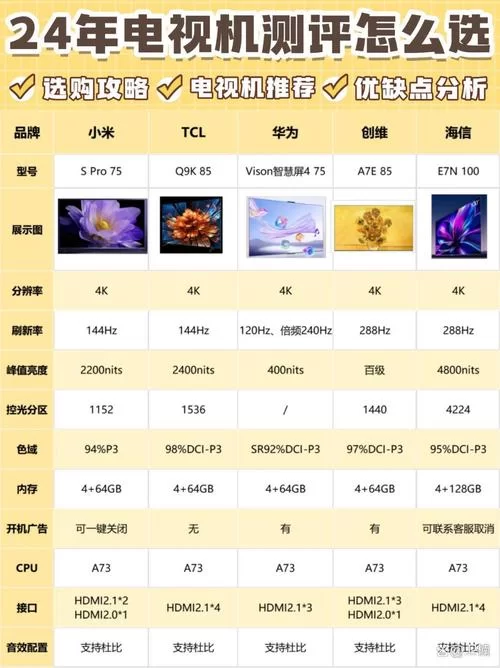 风行网络电视价格贵吗？不同型号价格对比分析