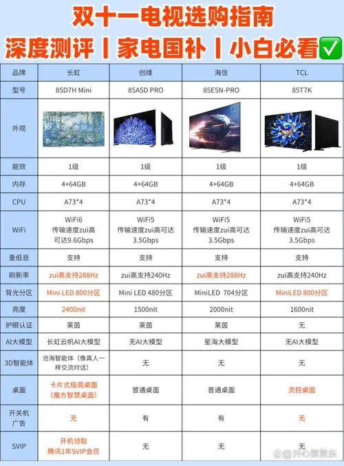 风行网络电视价格贵吗？不同型号价格对比分析