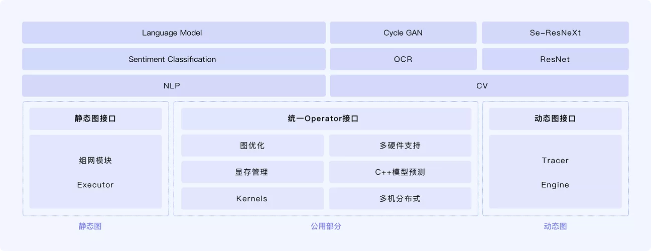 飞桨平台：中国市场应用规模第一的深度学习框架