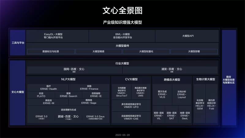 飞桨平台：中国市场应用规模第一的深度学习框架