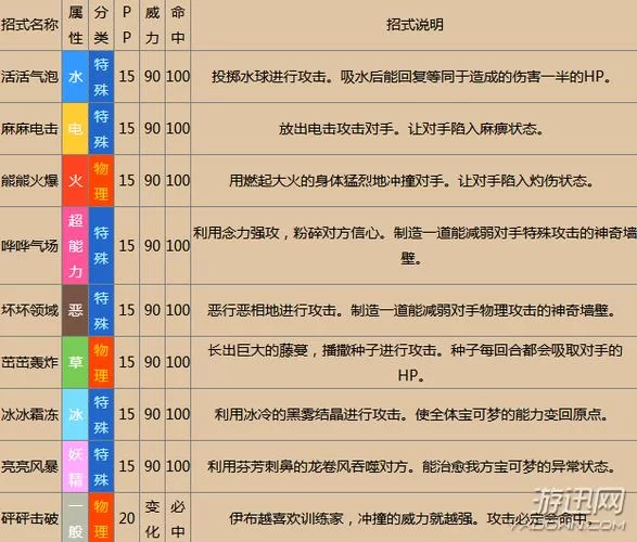 飞行系宝可梦技能搭配攻略：快速提升战斗实力