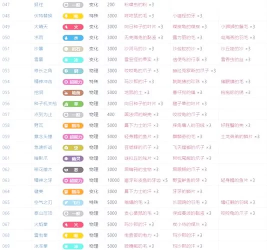 飞行系宝可梦技能搭配攻略：快速提升战斗实力