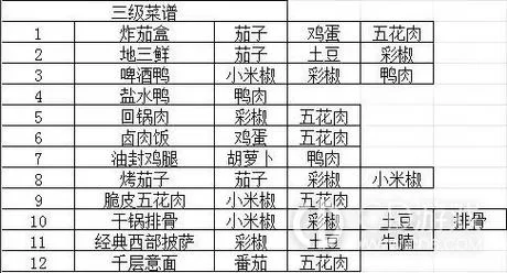 食神季菜谱秘籍：新手玩家必备食谱指南