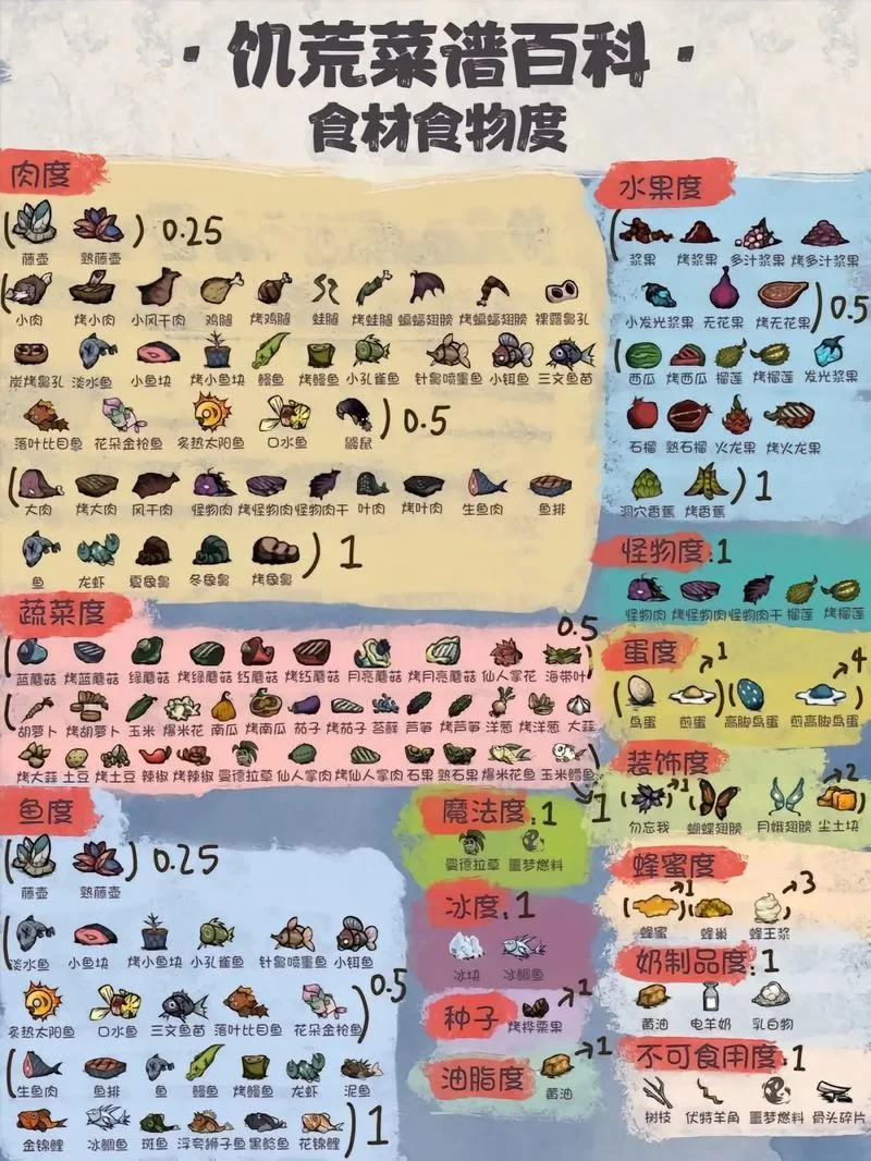 饥荒中蝴蝶翅膀的多种用途：食物、道具两手抓