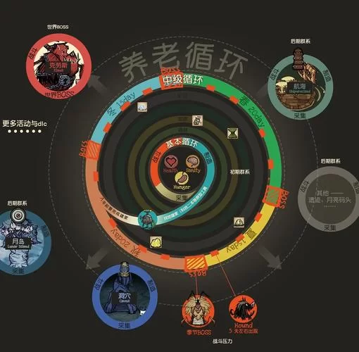 饥荒冒险模式全关卡详解：轻松通关秘籍